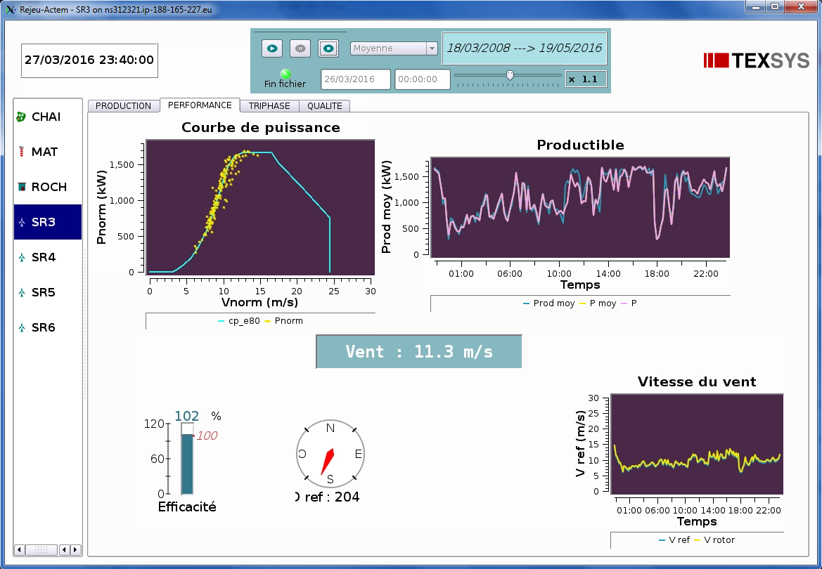 Actem display for wind turbine performance monitoring